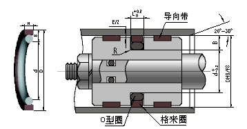 孔用CKW型組合密封圈（格來圈）